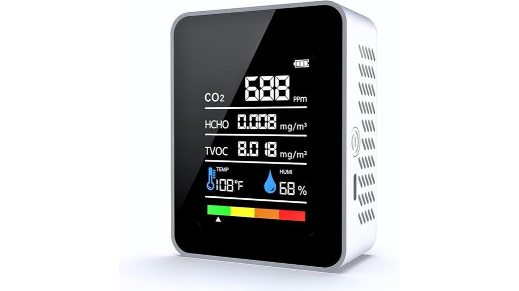 indoor co2 air quality