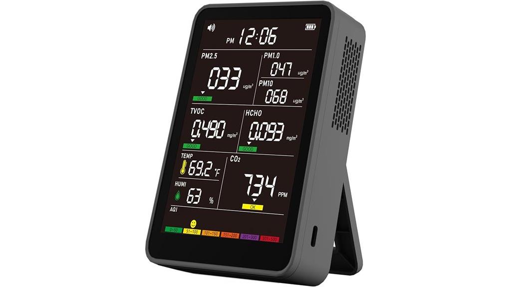 portable indoor air quality monitor