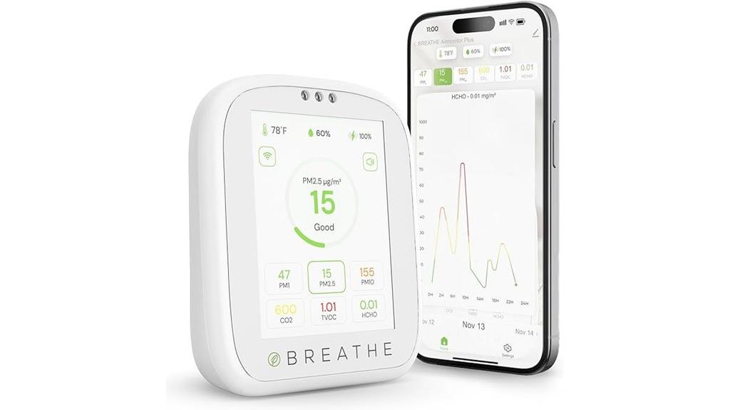smart indoor air quality monitor